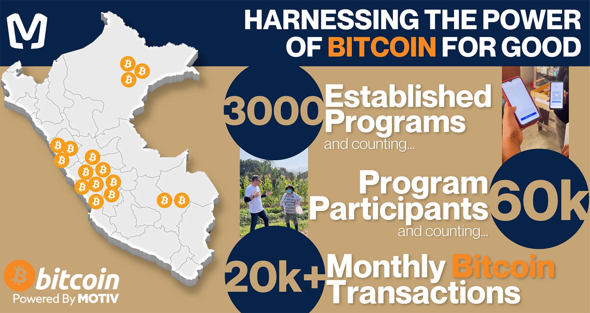 Creating Bitcoin Micro-Economies - Motiv